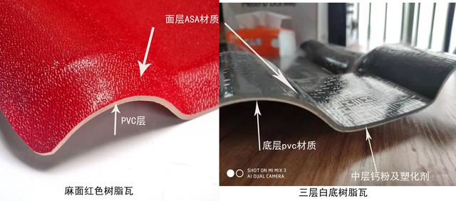 合成樹(shù)脂瓦價(jià)格，原材料ASA、PVC、ABS材料的區(qū)別